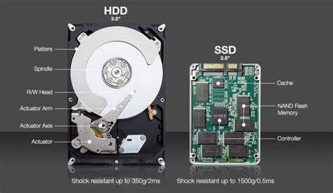 Ssd Vs Hdd Key Differences In Tabular Form Insidetechno