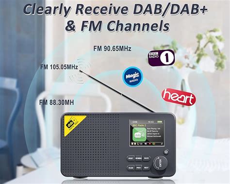 Amazon.co.uk: Greadio: AM FM/DAB RADIO 