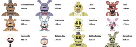 How Tall Is Freddy Fazbear Unveiling The Height Of A Frightful Animatronic