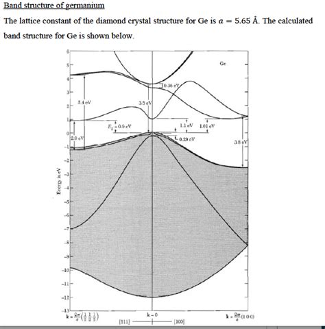 Band structure of germanium The lattice constant of | Chegg.com