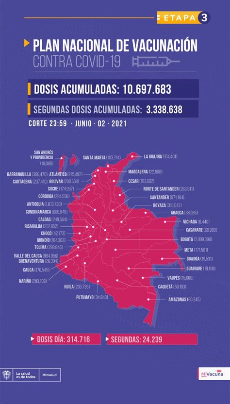 MinSaludCol on Twitter Informe de actividad de vacunación en