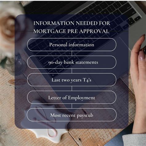 Information You Will Need In Order To Get Pre Approved In 2024 Preapproved Mortgage Mortgage