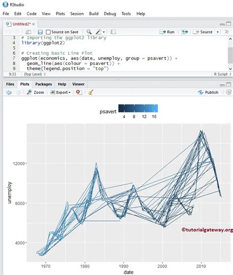 Glory Tips About R Ggplot Line Plot Add Regression To Dietmake