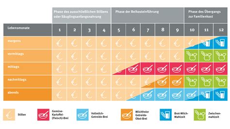 Beikost F R Ihr Baby Bereit F R Den Brei Verbraucherzentrale Bayern