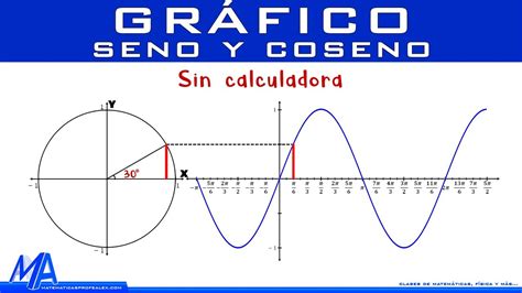 Gr Fico Del Seno Y Coseno Sin Calculadora Youtube