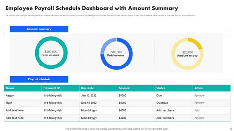 Employee Payroll Dashboard Powerpoint Ppt Template Bundles Ppt Template