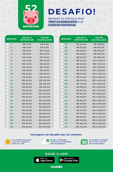 Como Ganhar Dinheiro Construindo Em Caso Real Mais De Mil