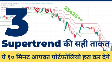 Supertrend Indicator Strategy Triple Supertrend Indicator Best