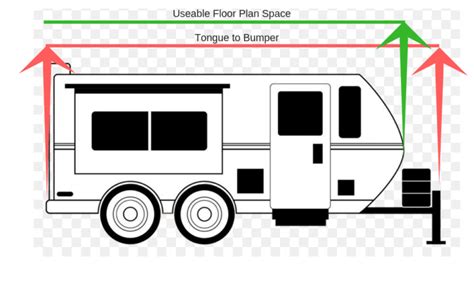 Max Rv Length In National And State Parks Camperadvise