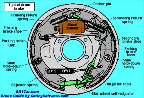 How To Repair Drum Brakes