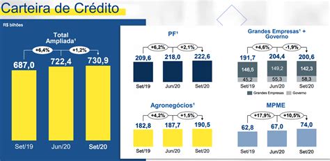 Vale A Pena Investir No Banco Do Brasil Bbas Empiricus