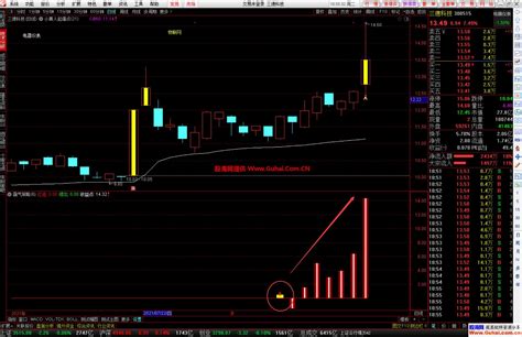 通达信【霸气策略】幅图选股公式 金钻指标 波段收益高成 捕票精准获利 金钻指标 公式网