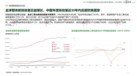 罗戈研究：2023中国低碳供应链and物流创新发展报告 先导研报