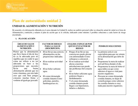 PLAN DE Autocuidado Unidad 2 Plan De Autocuidado Unidad 2 UNIDAD II