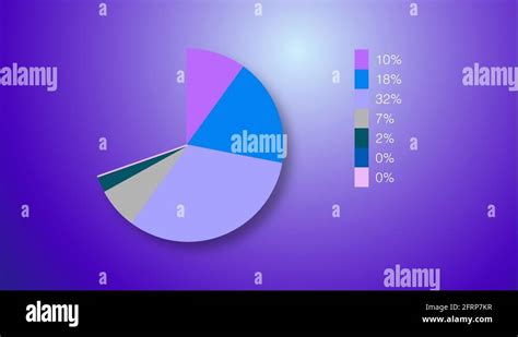 Animated pie chart infographic Stock Video Footage - Alamy