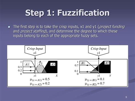 Fuzzy Logic Introduction 3 Fuzzy Inference Aleksandar Rakić Ppt Download