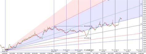 Mcx Gold Weekly Analysis 18 March 22 March 2024 Brameshs Technical Analysis