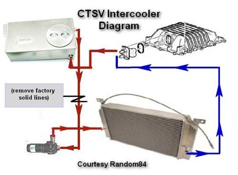 Intercooler Line Routing Diagram