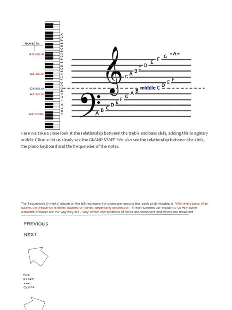 Understanding The Relationship Between Clefs Notes And Frequencies An Introduction To The