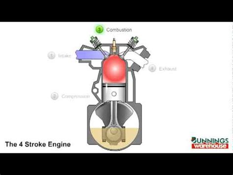 Hydrogen Powered Engine How It Works