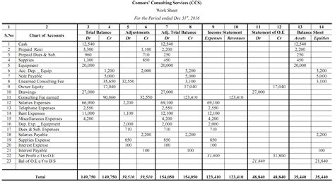 Worksheet Example Accounting