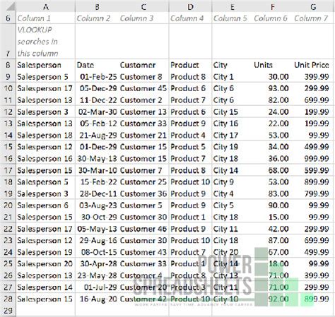 Excel Vlookup Multiple Worksheets Comment Vlookup Valeur Ave