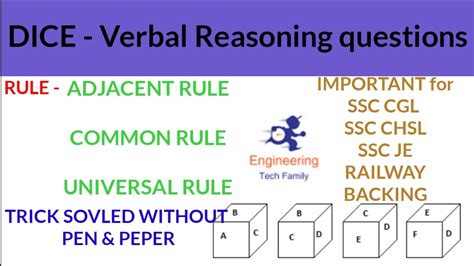 Reasoning Dice पस short trick SSC CGL CPO CHSL