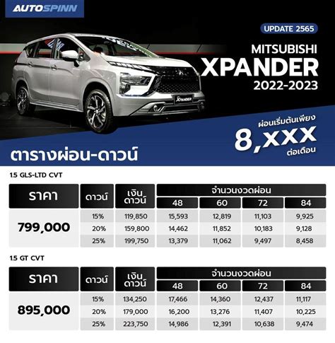 ตารางผ่อน Mitsubishi Xpander 2022 2023 ราคารถยนต์และตารางผ่อน