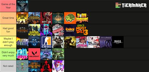 2022 goty Tier List (Community Rankings) - TierMaker