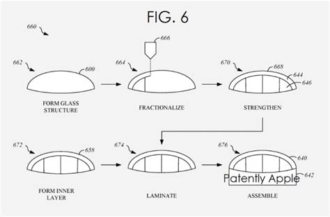 Apple Won Patents Today Covering Two Focused On Project Titan Plus