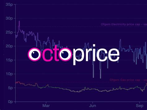 Octopus Agile Outgoing Tariff Unit Rates For Today And Tomorrow