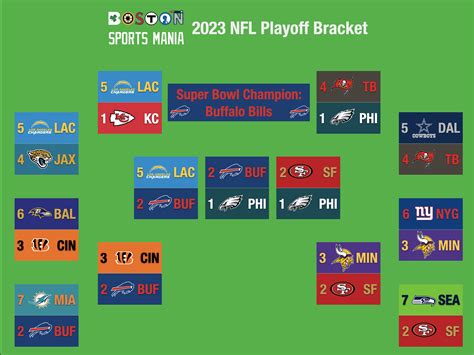 2023 NFL Playoff Preview Bills Return From Crisis Could Resemble