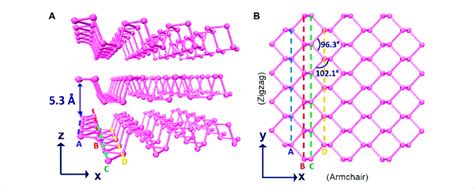 Atomic Structure Of Black Phosphorus A Side View Of The Black