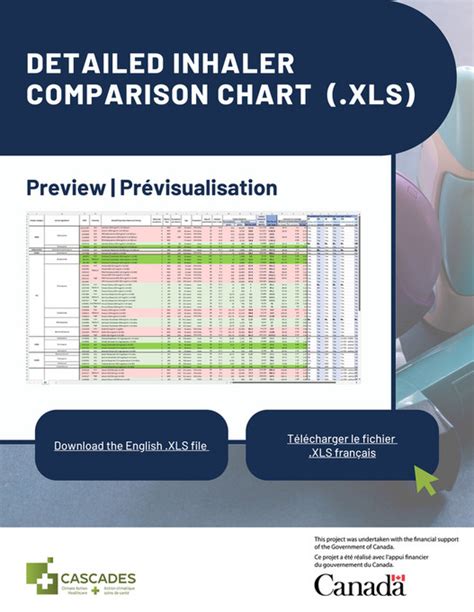 CASCADES - Detailed Inhaler Comparison Chart preview - Page 1