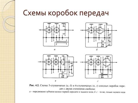 Коробка передач. Назначение, конструкции - презентация онлайн