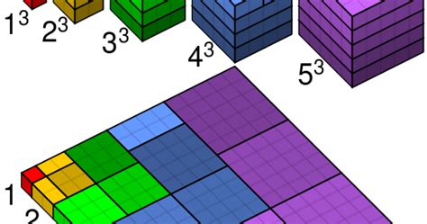 Jugad2 Vasudev Ram On Software Innovation Permutation Facts