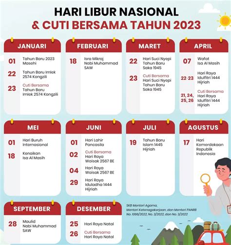 Jumlah Hari Libur Nasional Dan Cuti Bersama Ini Daftarnya Radar