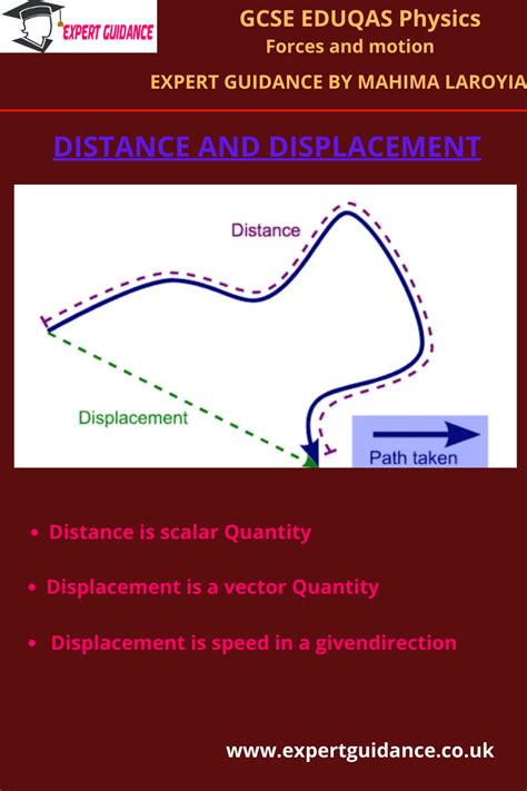 Distance And Displacement Gcse Eduqas Physics Forces And Motion Complete Revision Summary Artofit