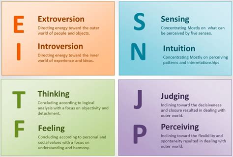 Mbti Intj