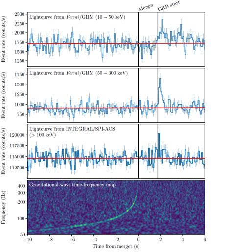 Spotlight: LIGO and Gravitational Waves – Physics in Particular