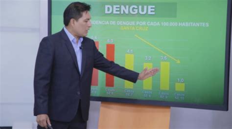 Ministerio De Salud Reporta Que Los Casos De Dengue Disminuyeron Pero