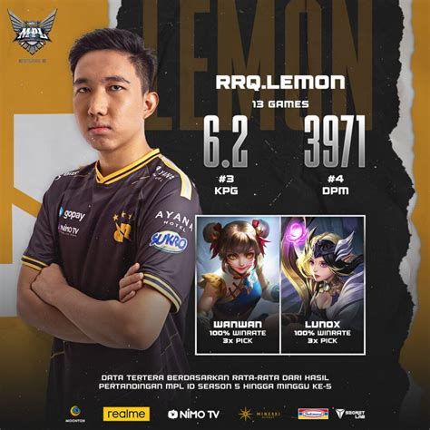 Siapa Pemenang MVP Regular Season MPL ID Season 5 SPIN