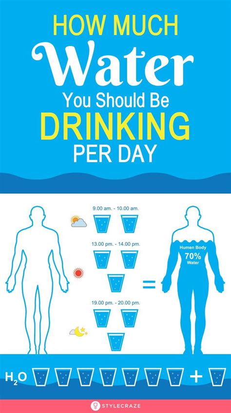 Water Intake Calculator How Much Water Should You Drink 49 Off