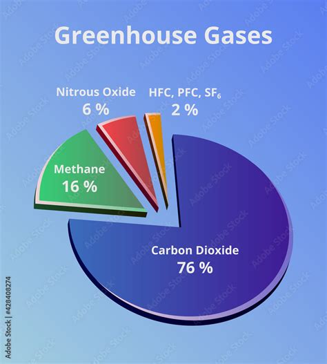 Ghg Conversion Factors 2024 India Tova Ainsley