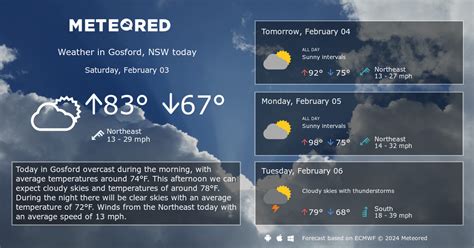 Gosford, NSW Weather 14 days - Meteored