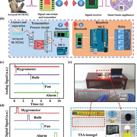 Selfpowered Control Interface Based On The Mteng A Schematic