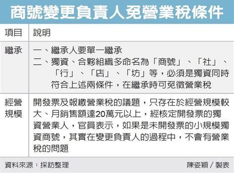 繼承獨資商號 兩條件免稅 眾智聯合會計師事務所