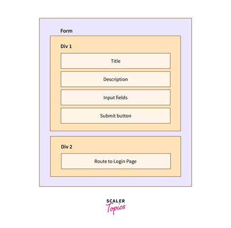 Registration Form In HTML Scaler Topics 27690 Hot Sex Picture