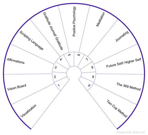 Subtil Sharing And Creation Of Dowsing Pendulum Charts Category