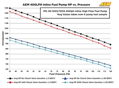 Extreme Psi Your 1 Source For In Stock Performance Parts